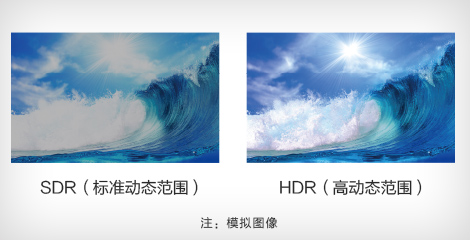 高動態(tài)范圍HDR - Epson CB-L30000U產品功能